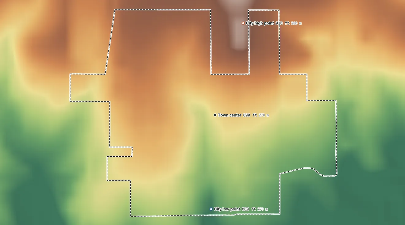 Topographic elevation map of Uniontown, Kansas, shaded from 880 ft on the south side to 910 ft on the north side