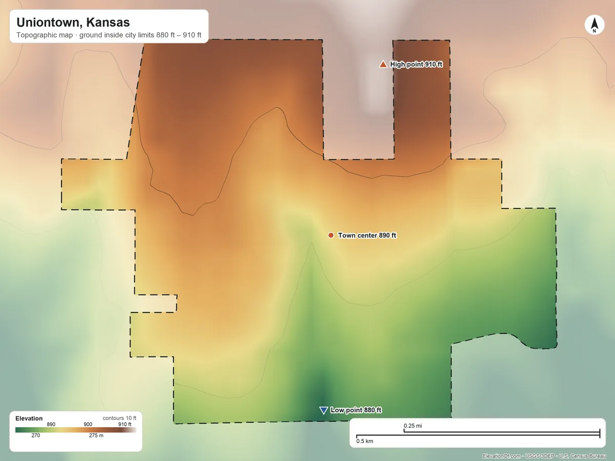 Topographic elevation map of Uniontown, Kansas, shaded from 880 ft on the south side to 910 ft on the north side