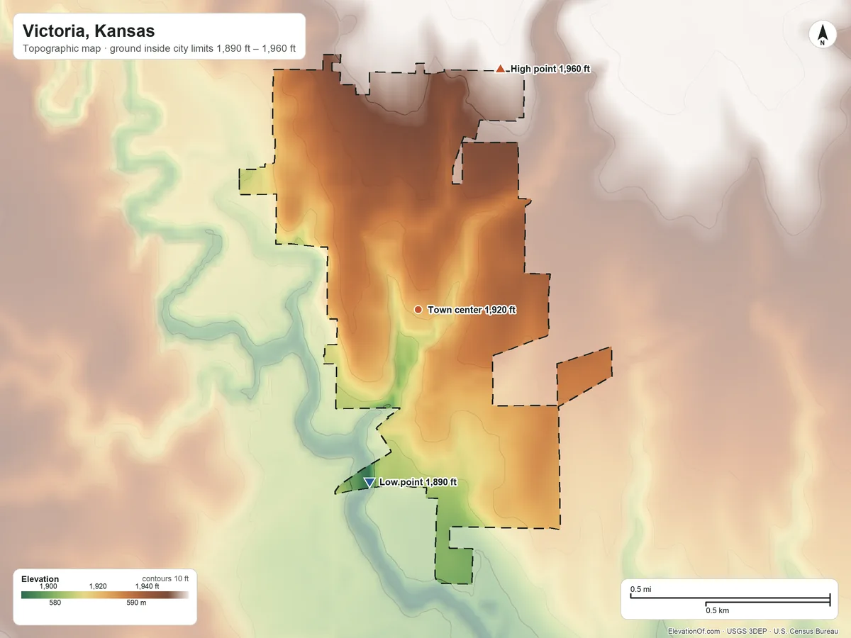 Topographic elevation map of Victoria, Kansas, shaded from 1,890 ft on the south side to 1,960 ft on the north side