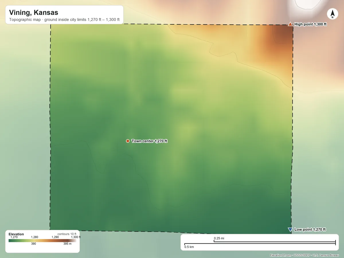 Topographic elevation map of Vining, Kansas, shaded from 1,270 ft on the southeast side to 1,300 ft on the northeast side