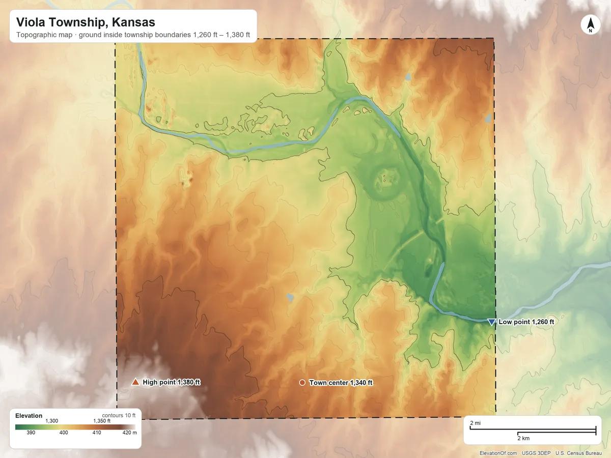 Topographic elevation map of Viola Township, Kansas, shaded from 1,260 ft on the east side to 1,380 ft on the west side
