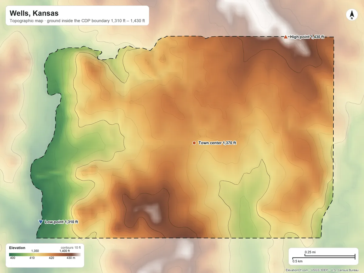 Topographic elevation map of Wells, Kansas, shaded from 1,310 ft on the southwest side to 1,430 ft on the northeast side