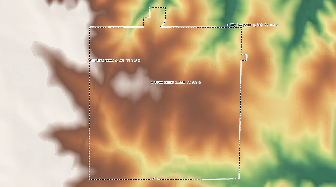 Topographic elevation map of Whiting, Kansas, shaded from 1,040 ft on the northeast side to 1,120 ft on the west side