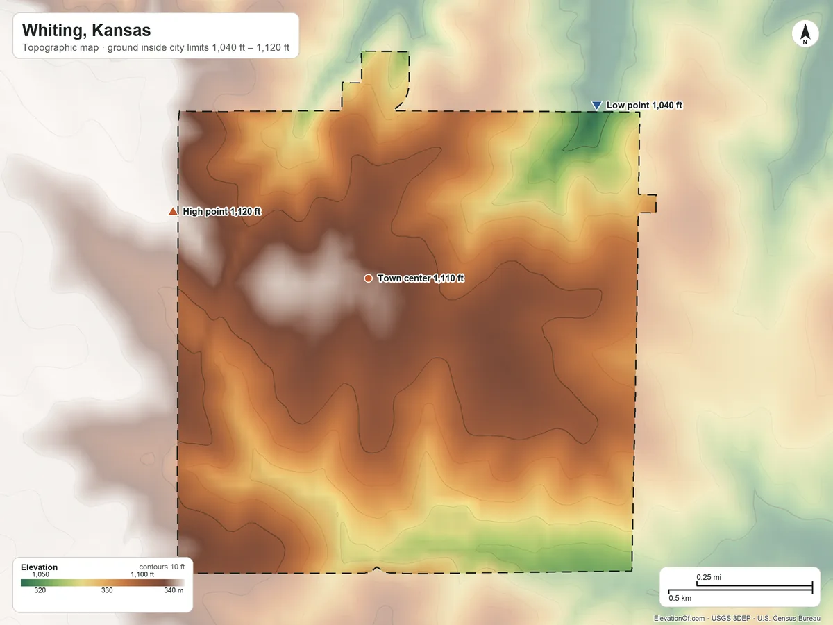 Topographic elevation map of Whiting, Kansas, shaded from 1,040 ft on the northeast side to 1,120 ft on the west side