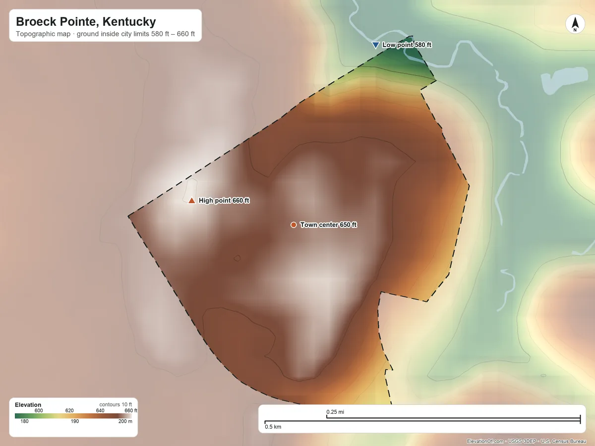 Topographic elevation map of Broeck Pointe, Kentucky, shaded from 580 ft on the northeast side to 660 ft on the west side