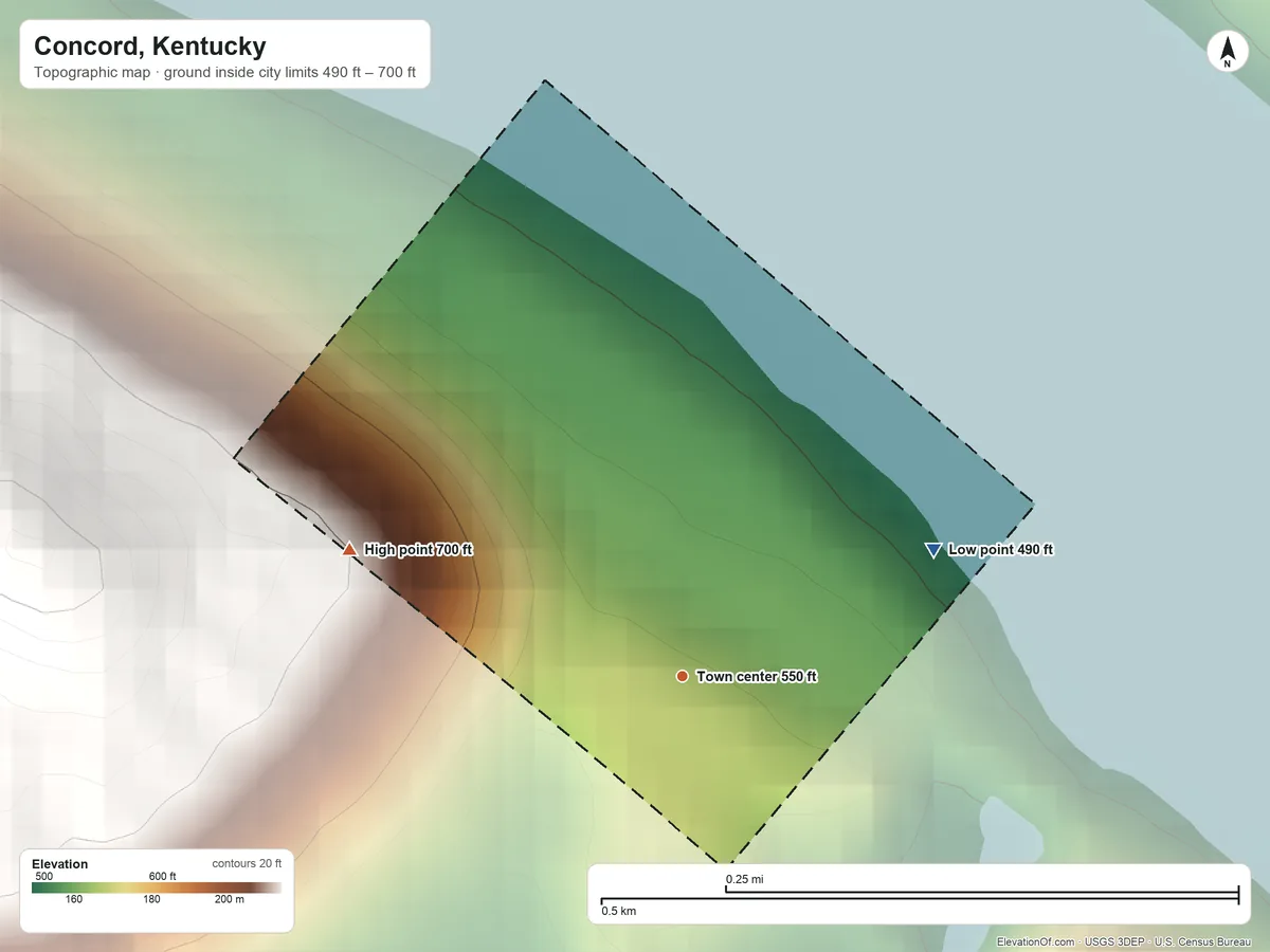 Topographic elevation map of Concord, Kentucky, shaded from 490 ft on the northeast side to 700 ft on the west edge, below higher ground just outside