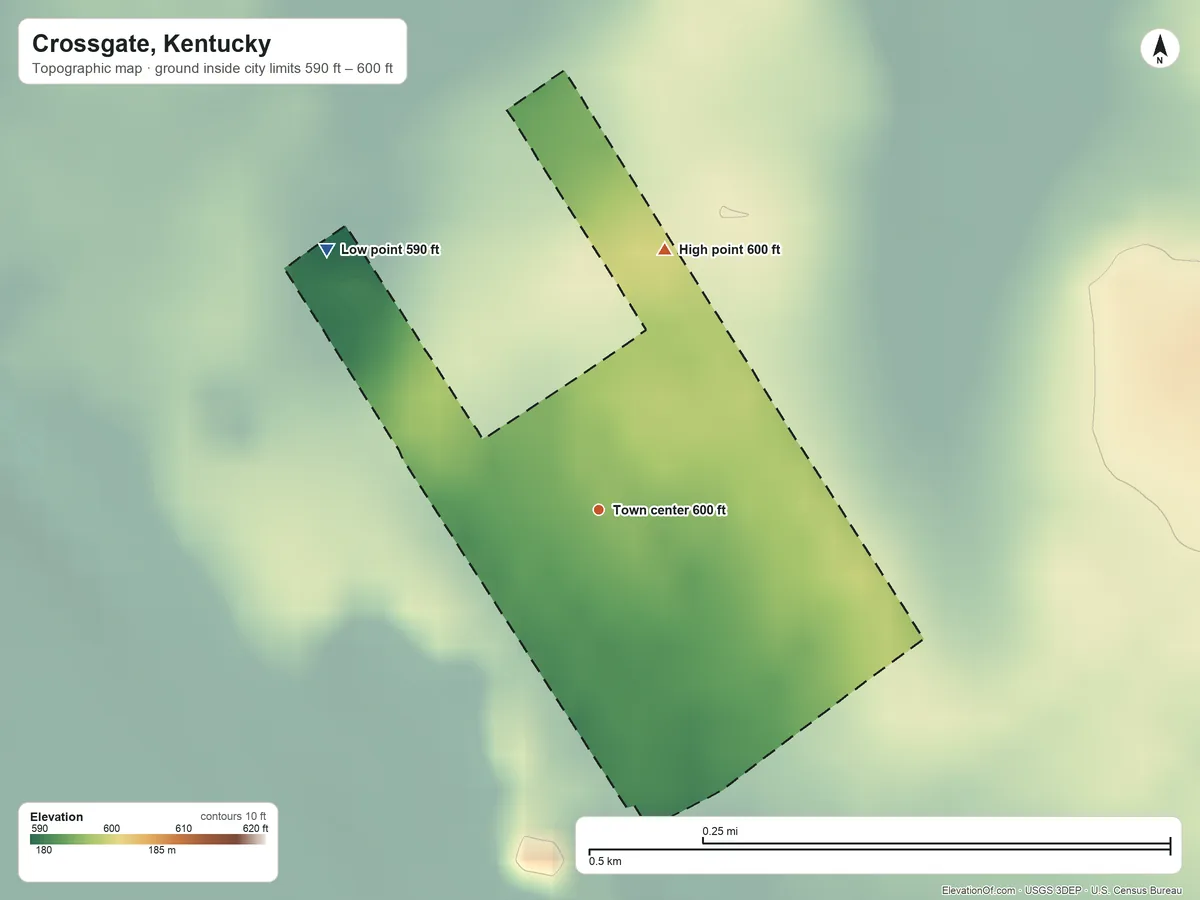 Topographic elevation map of Crossgate, Kentucky, shaded from 590 ft on the northwest side to 600 ft on the north side