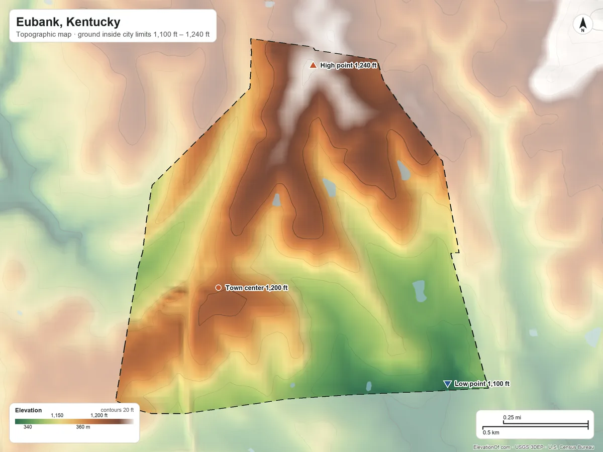 Topographic elevation map of Eubank, Kentucky, shaded from 1,100 ft on the southeast side to 1,240 ft on the northeast side