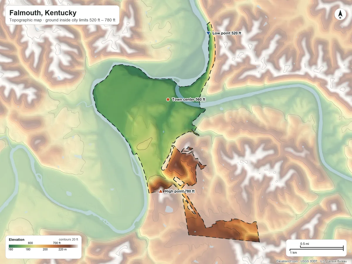 Topographic elevation map of Falmouth, Kentucky, shaded from 520 ft on the northeast side to 780 ft on the south side