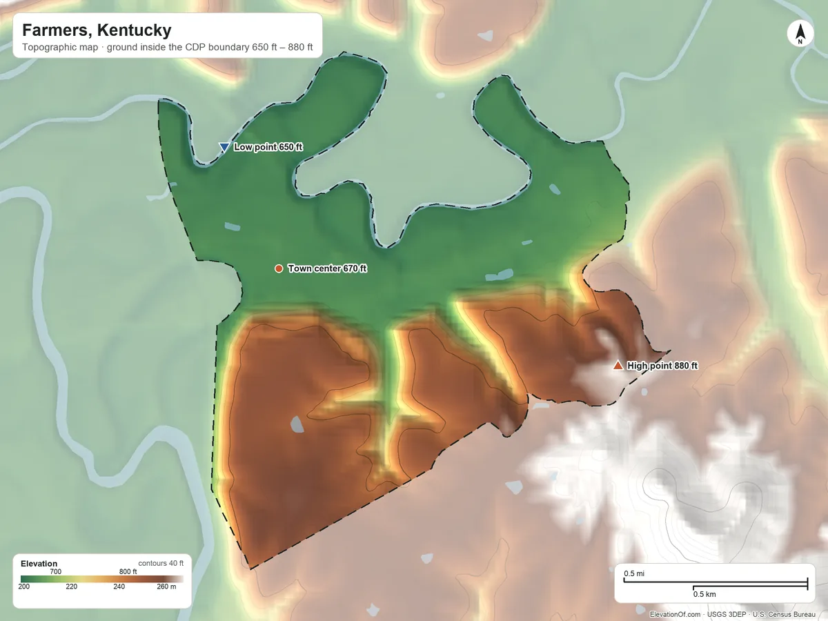 Topographic elevation map of Farmers, Kentucky, shaded from 650 ft on the northwest side to 880 ft on the east edge, below higher ground just outside