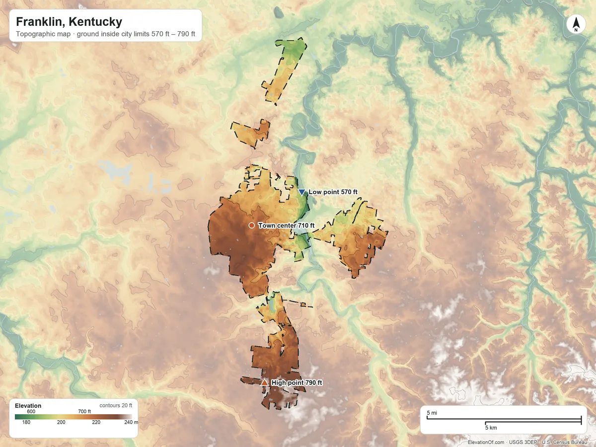 Topographic elevation map of Franklin, Kentucky, shaded from 570 ft on the northeast side to 790 ft on the south side