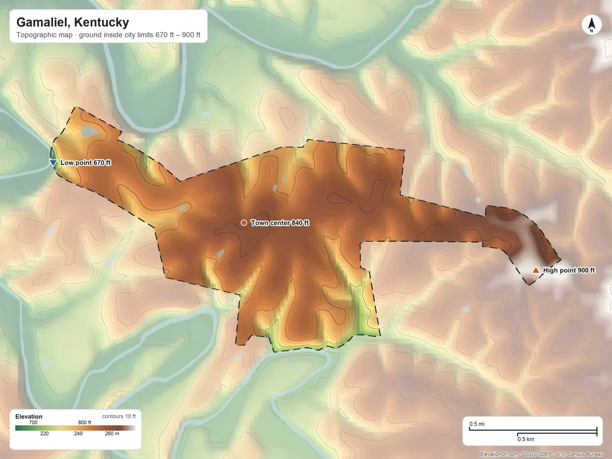 Topographic elevation map of Gamaliel, Kentucky, shaded from 670 ft on the west side to 900 ft on the east side