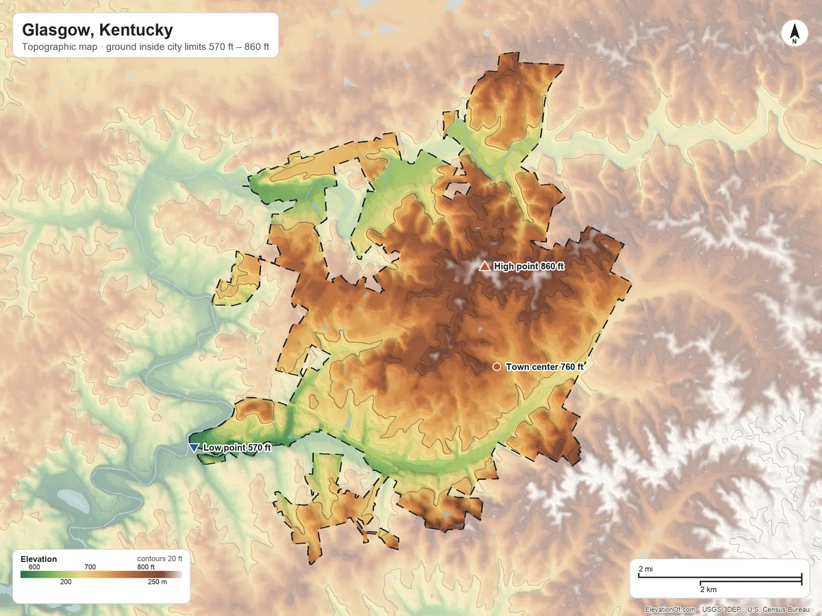 Topographic elevation map of Glasgow, Kentucky, shaded from 570 ft on the west side to 860 ft on the north side