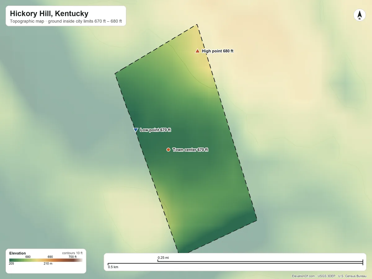 Topographic elevation map of Hickory Hill, Kentucky, shaded from 670 ft on the northwest side to 680 ft on the north side