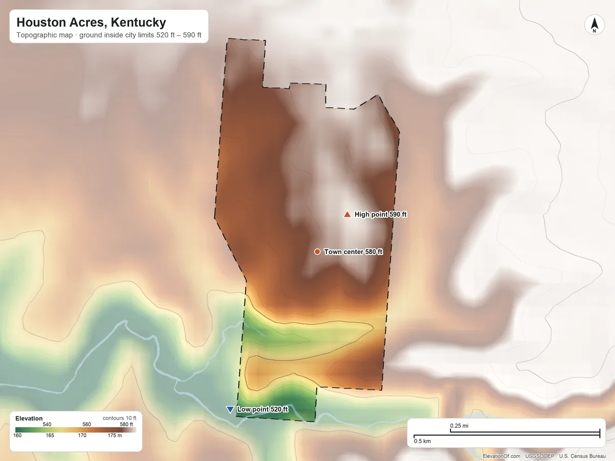 Topographic elevation map of Houston Acres, Kentucky, shaded from 520 ft on the southwest side to 590 ft on the northeast side