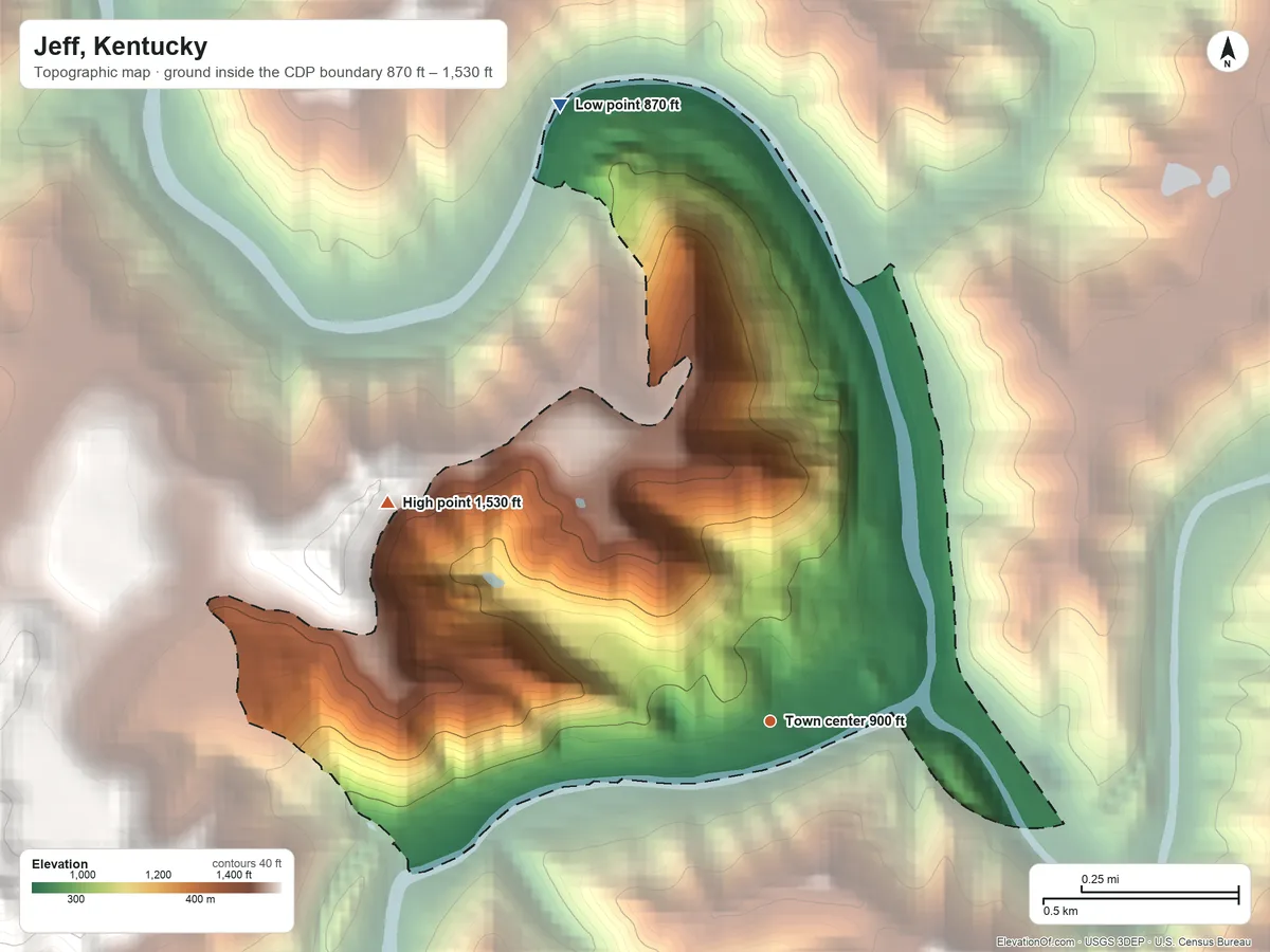 Topographic elevation map of Jeff, Kentucky, shaded from 870 ft on the north side to 1,530 ft on the northwest edge, below higher ground just outside