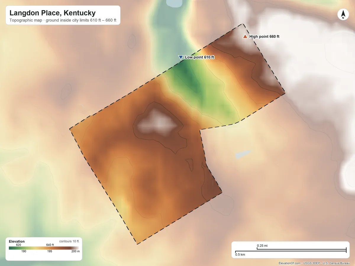 Topographic elevation map of Langdon Place, Kentucky, shaded from 610 ft on the north side to 660 ft on the northeast side