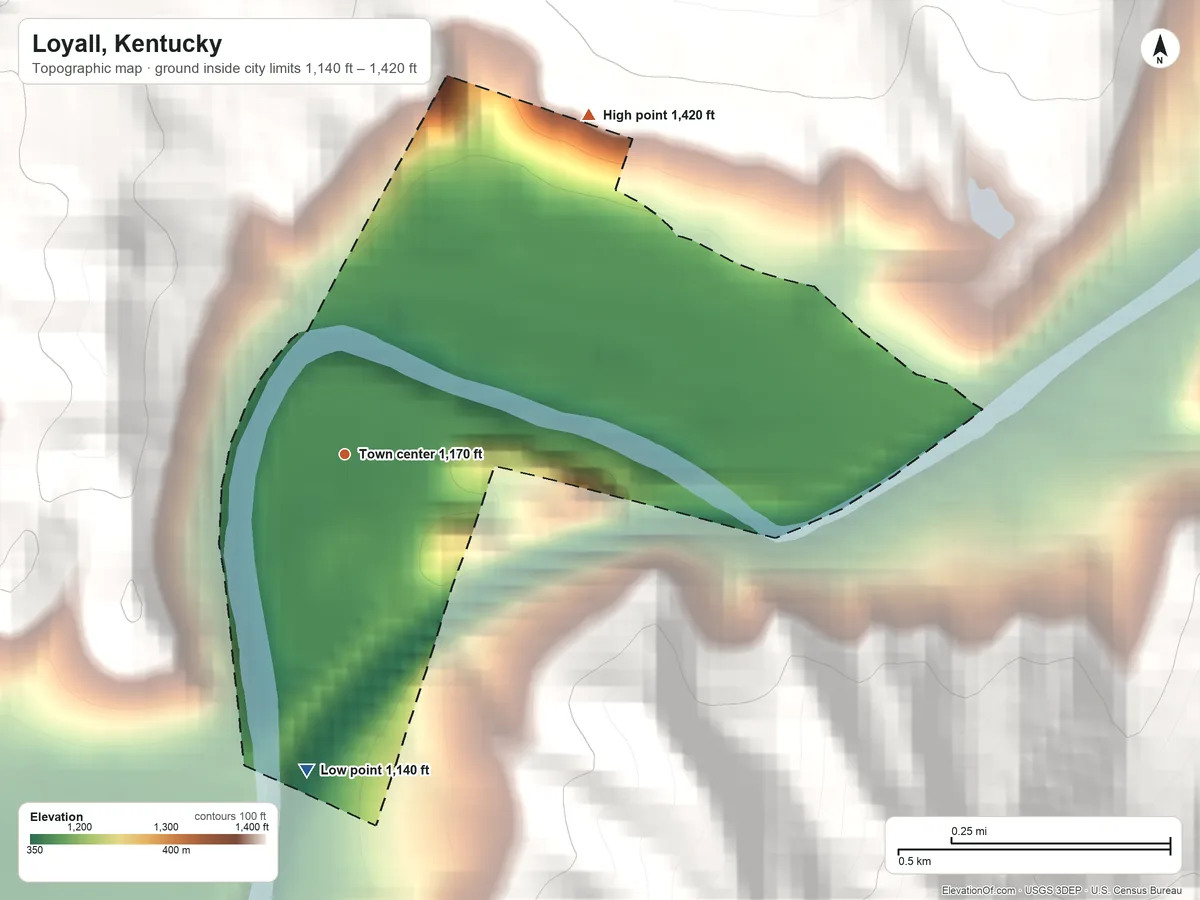 Topographic elevation map of Loyall, Kentucky, shaded from 1,140 ft on the south side to 1,420 ft at the foot of the Pine Mountain