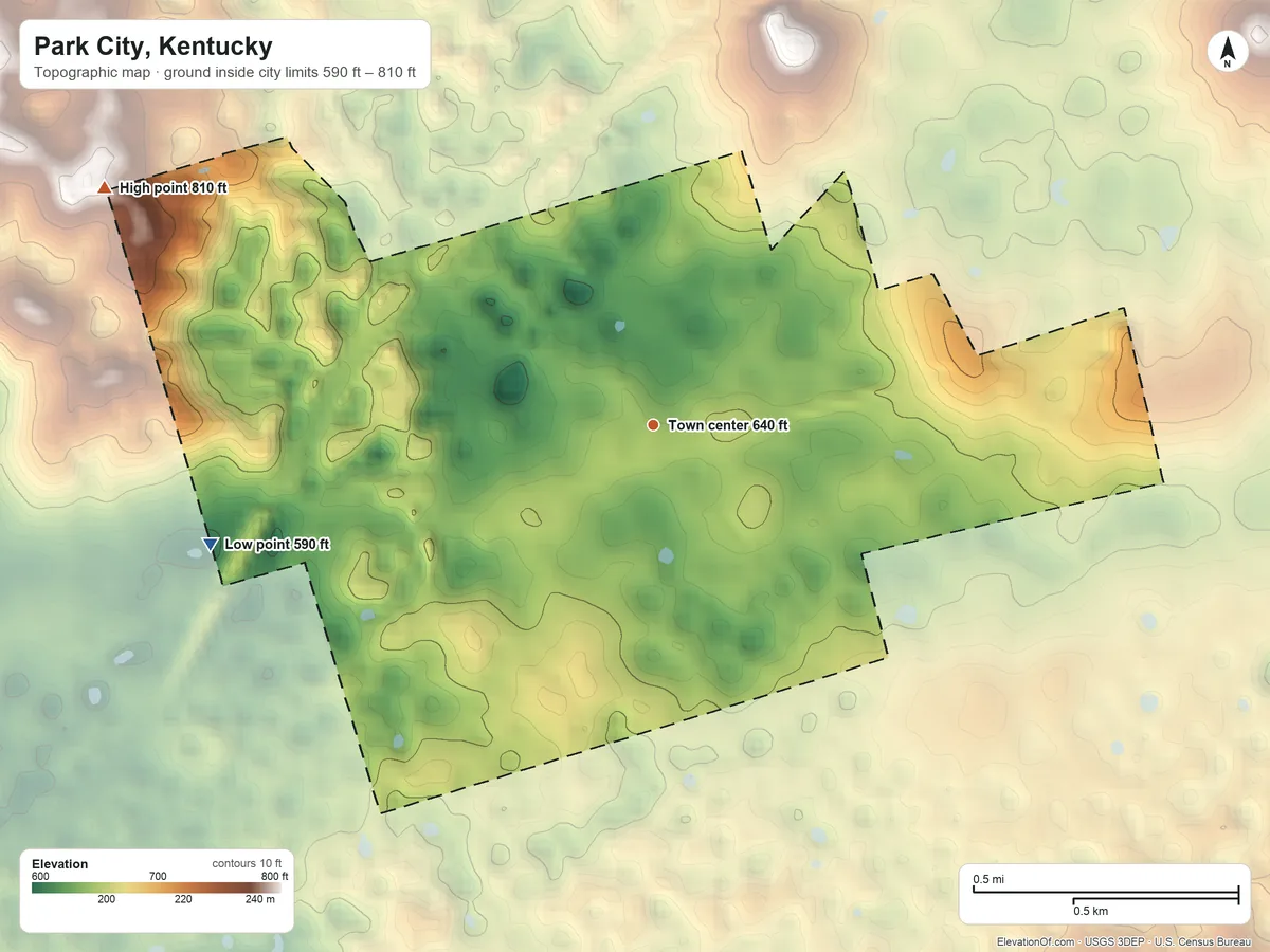 Topographic elevation map of Park City, Kentucky, shaded from 590 ft on the west side to 810 ft on the northwest side