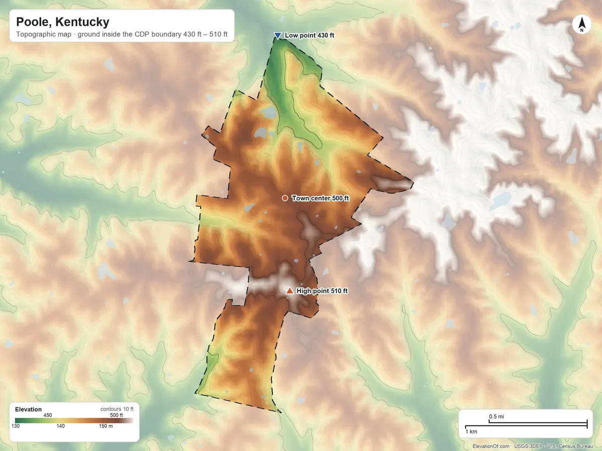 Topographic elevation map of Poole, Kentucky, shaded from 430 ft on the north side to 510 ft on the south side