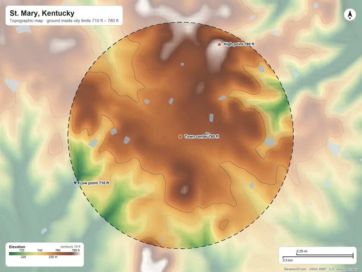Topographic elevation map of St. Mary, Kentucky, shaded from 710 ft on the southwest side to 780 ft on the northeast side