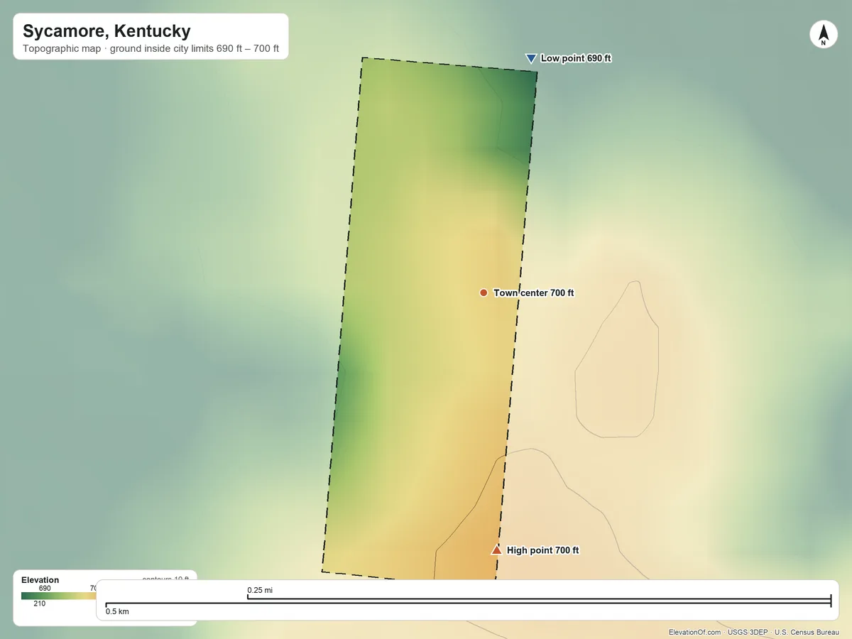 Topographic elevation map of Sycamore, Kentucky, shaded from 690 ft on the north side to 700 ft on the south side