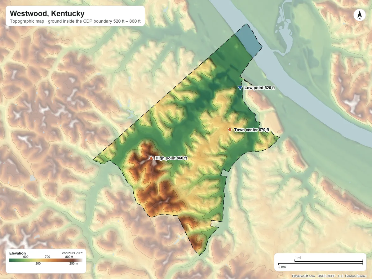 Topographic elevation map of Westwood, Kentucky, shaded from 520 ft on the north side to 860 ft on the west side