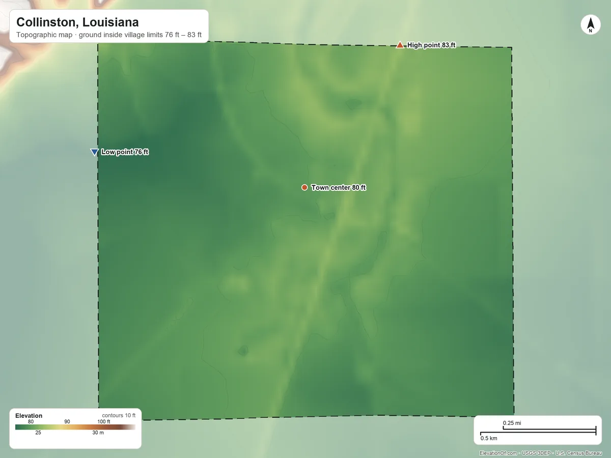 Topographic elevation map of Collinston, Louisiana, shaded from 76 ft on the west side to 83 ft on the northeast side