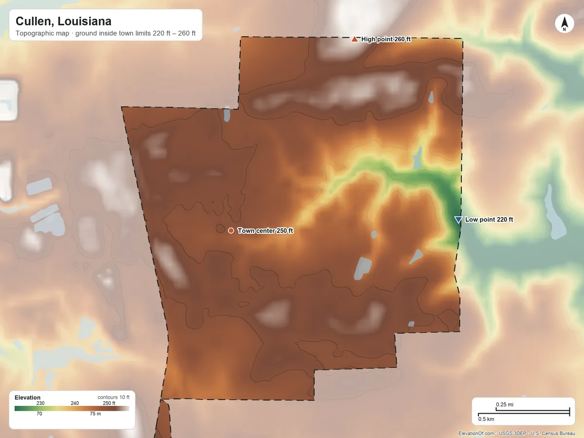 Topographic elevation map of Cullen, Louisiana, shaded from 220 ft on the east side to 260 ft on the northeast side