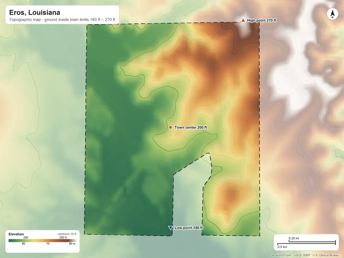 Topographic elevation map of Eros, Louisiana, shaded from 180 ft on the south side to 270 ft on the northeast side
