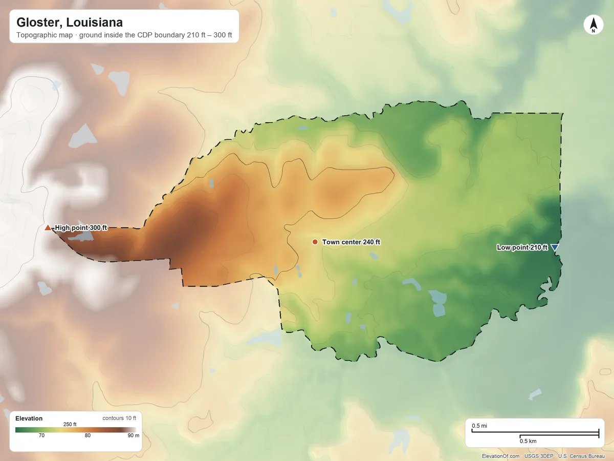 Topographic elevation map of Gloster, Louisiana, shaded from 210 ft on the east side to 300 ft on the west side