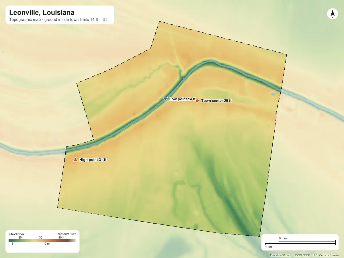 Topographic elevation map of Leonville, Louisiana, shaded from 14 ft on the west side to 31 ft on the southwest side