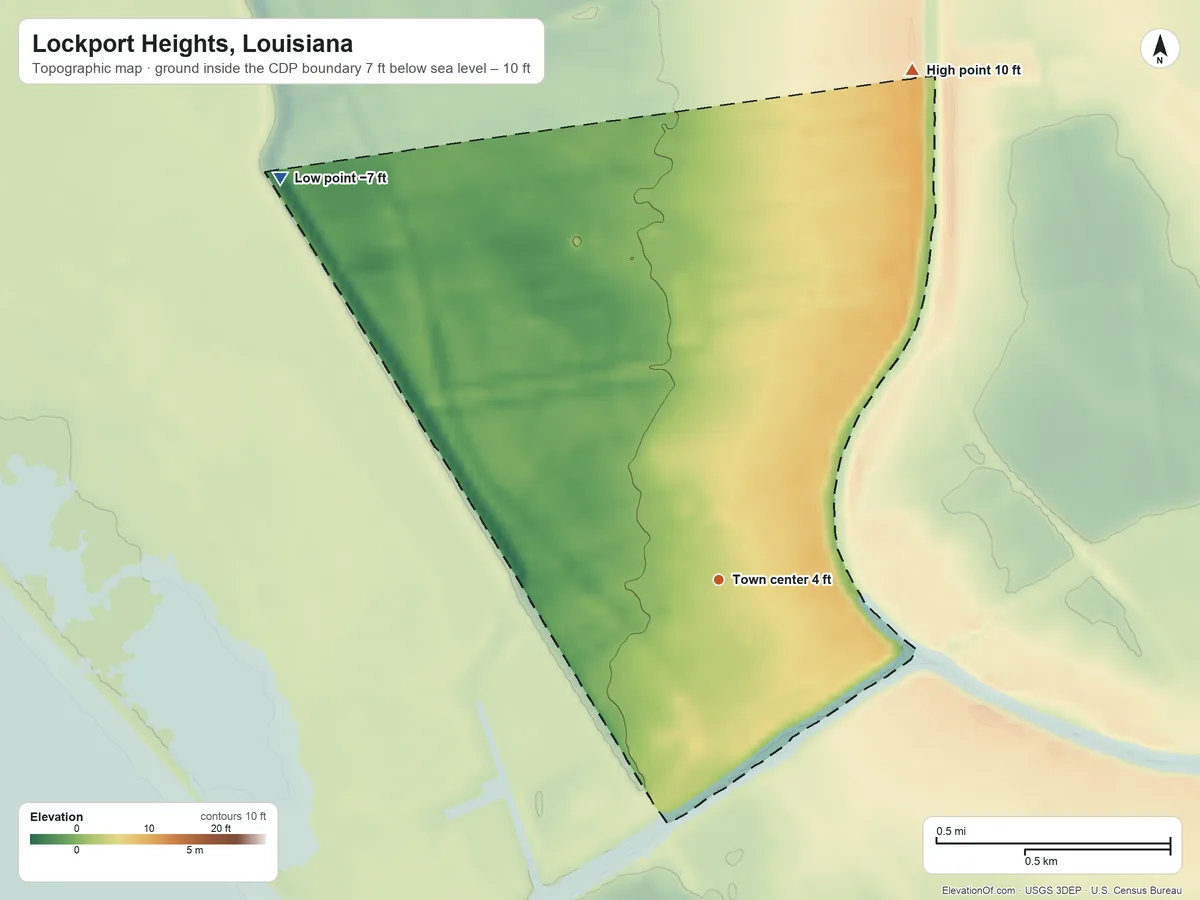 Topographic elevation map of Lockport Heights, Louisiana, shaded from −7 ft on the northwest side to 10 ft on the north side