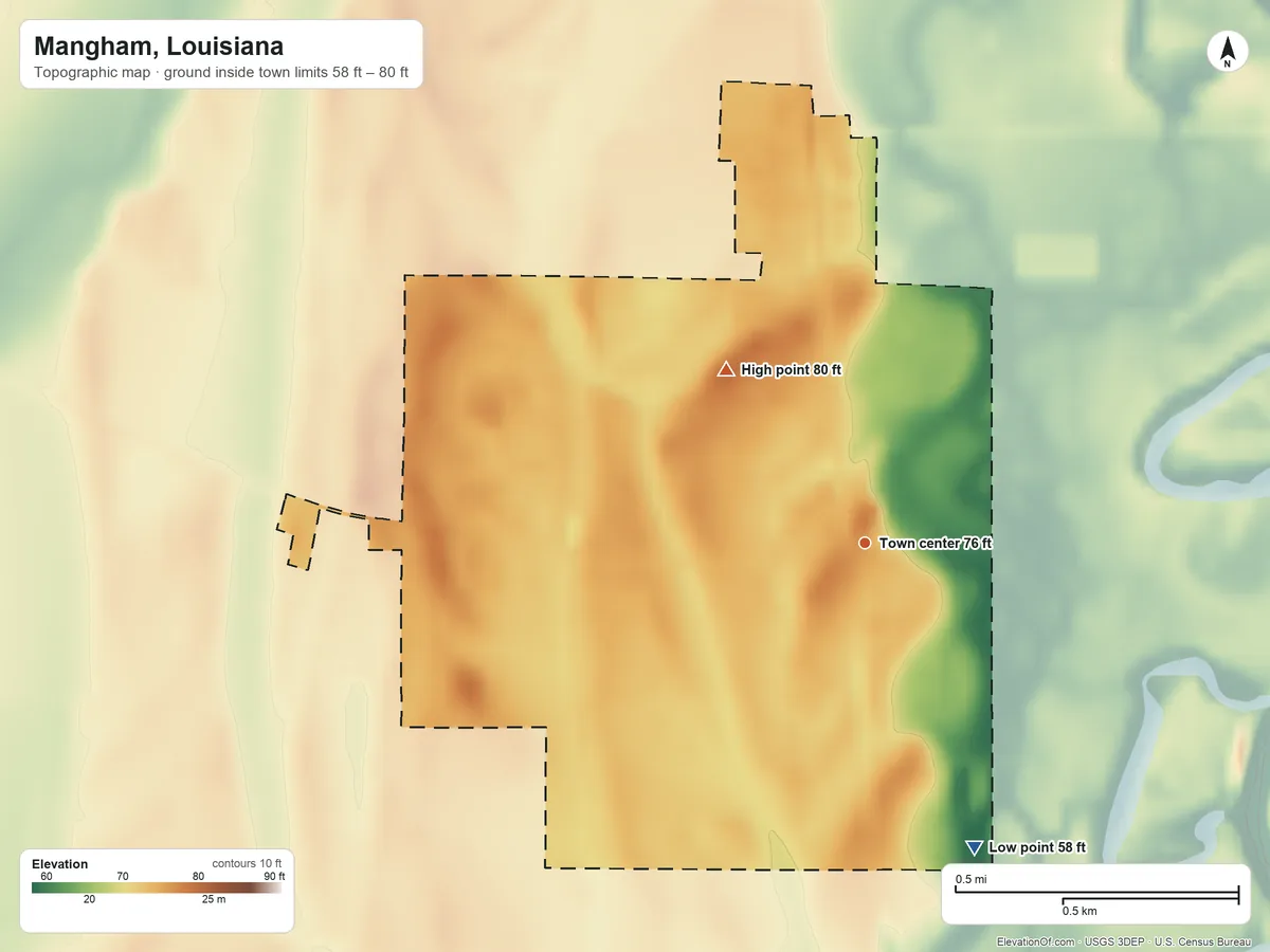 Topographic elevation map of Mangham, Louisiana, shaded from 58 ft on the south side to 80 ft on the northwest side