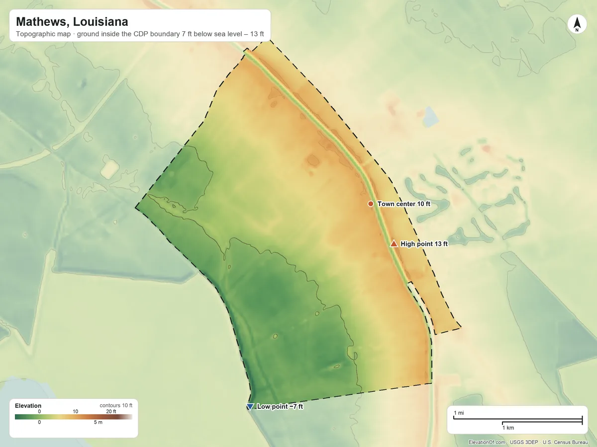Topographic elevation map of Mathews, Louisiana, shaded from −7 ft on the southwest side to 13 ft near the middle