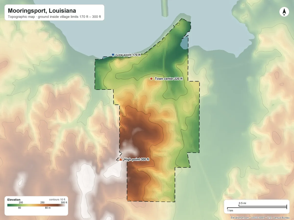 Topographic elevation map of Mooringsport, Louisiana, shaded from 170 ft on the northwest side to 300 ft on the south side