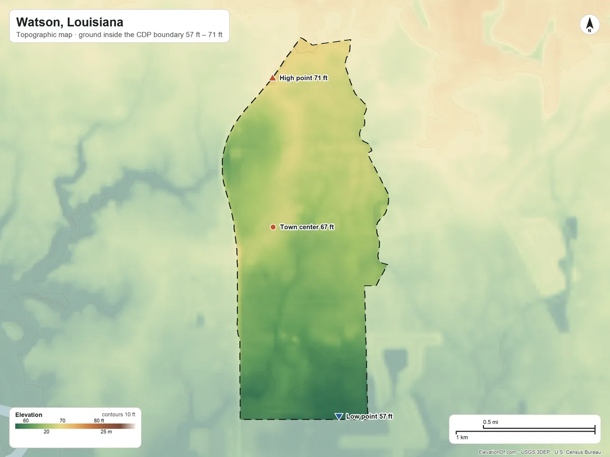 Topographic elevation map of Watson, Louisiana, shaded from 57 ft on the south side to 71 ft on the north side
