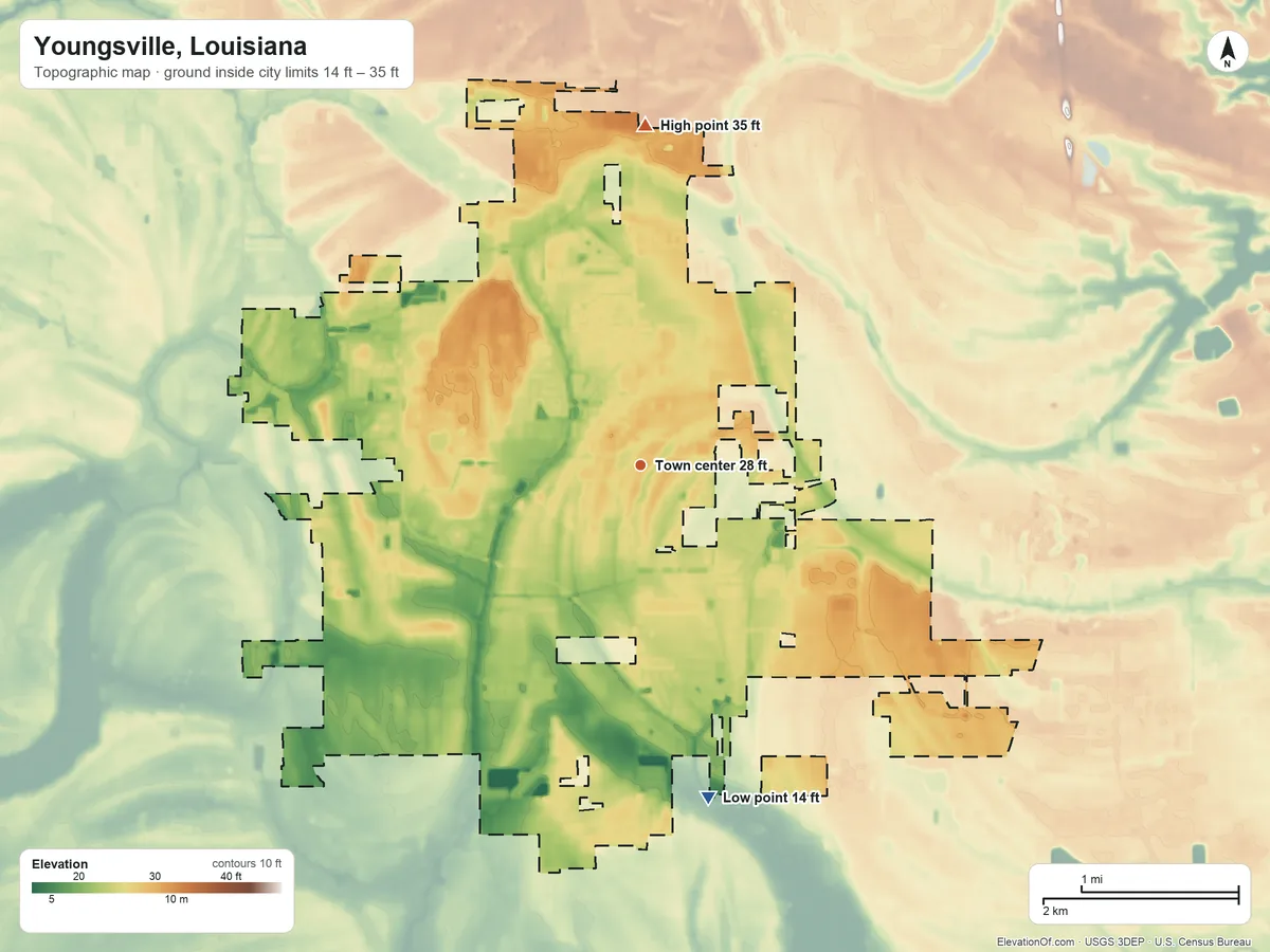 Topographic elevation map of Youngsville, Louisiana, shaded from 14 ft on the south side to 35 ft on the north side