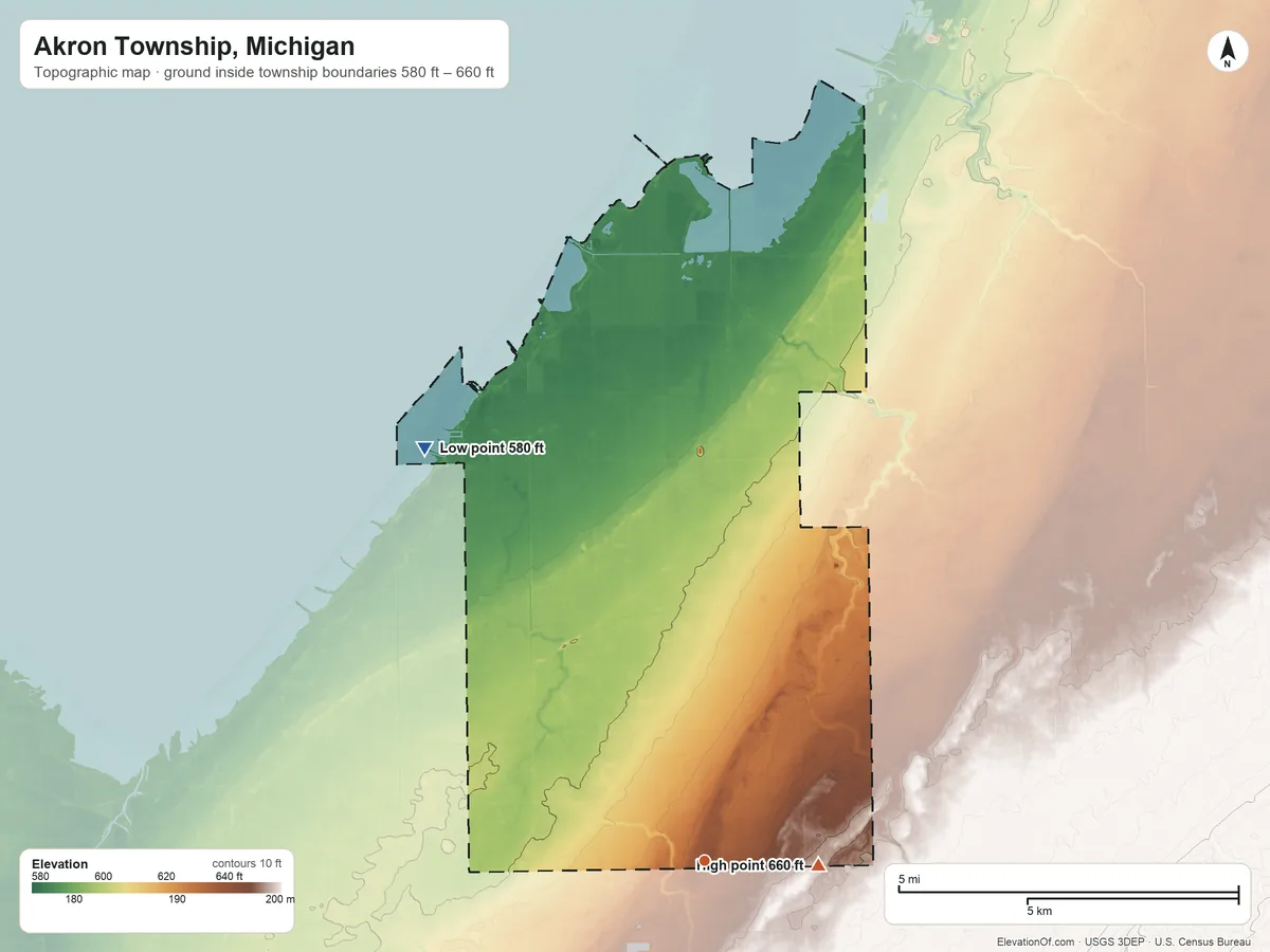 Topographic elevation map of Akron Township, Michigan, shaded from 580 ft on the northwest side to 660 ft on the east side