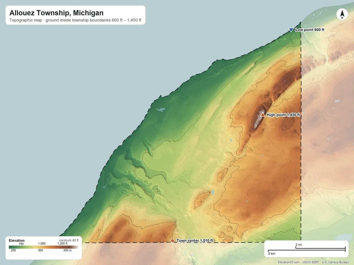 Topographic elevation map of Allouez Township, Michigan, shaded from 600 ft on the northeast side to 1,450 ft on the northeast side