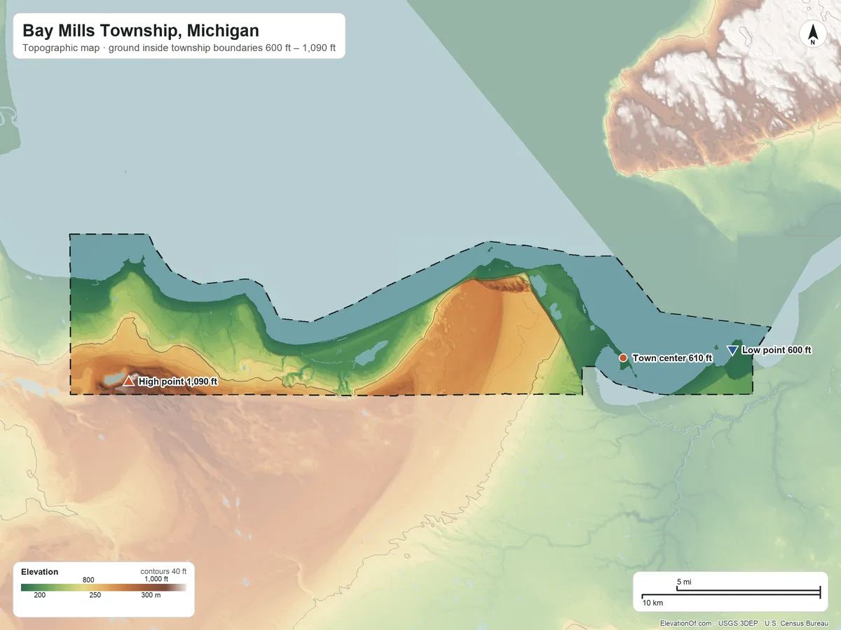 Topographic elevation map of Bay Mills Township, Michigan, shaded from 600 ft on the east side to 1,090 ft on the west side