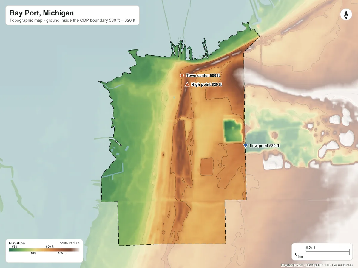 Topographic elevation map of Bay Port, Michigan, shaded from 580 ft on the southeast side to 620 ft near the middle
