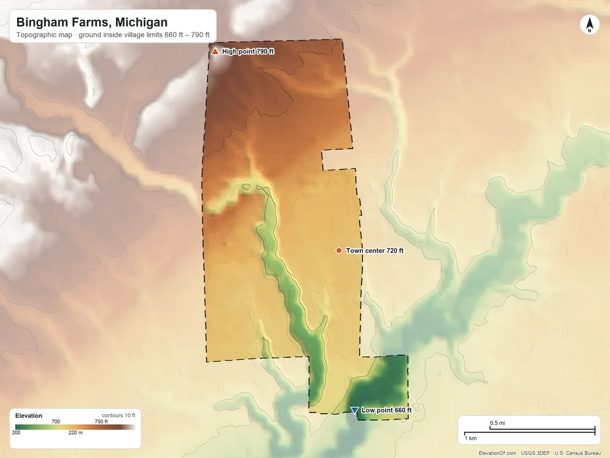 Topographic elevation map of Bingham Farms, Michigan, shaded from 660 ft on the south side to 790 ft on the northwest side