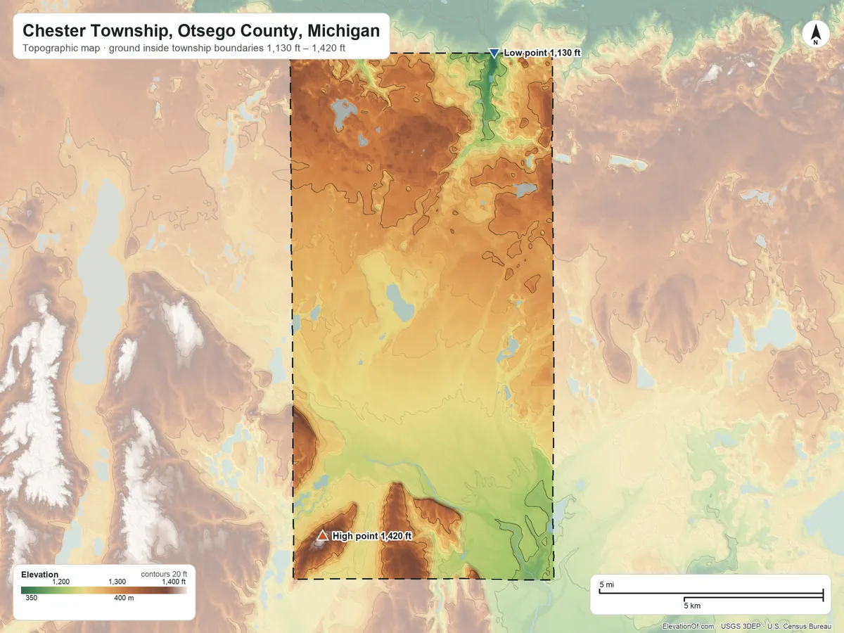Topographic elevation map of Chester Township, Otsego County, Michigan, shaded from 1,130 ft on the north side to 1,420 ft on Redner Hill