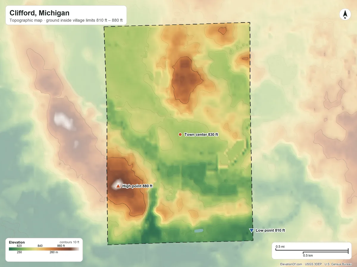 Topographic elevation map of Clifford, Michigan, shaded from 810 ft on the southeast side to 880 ft on the southwest side