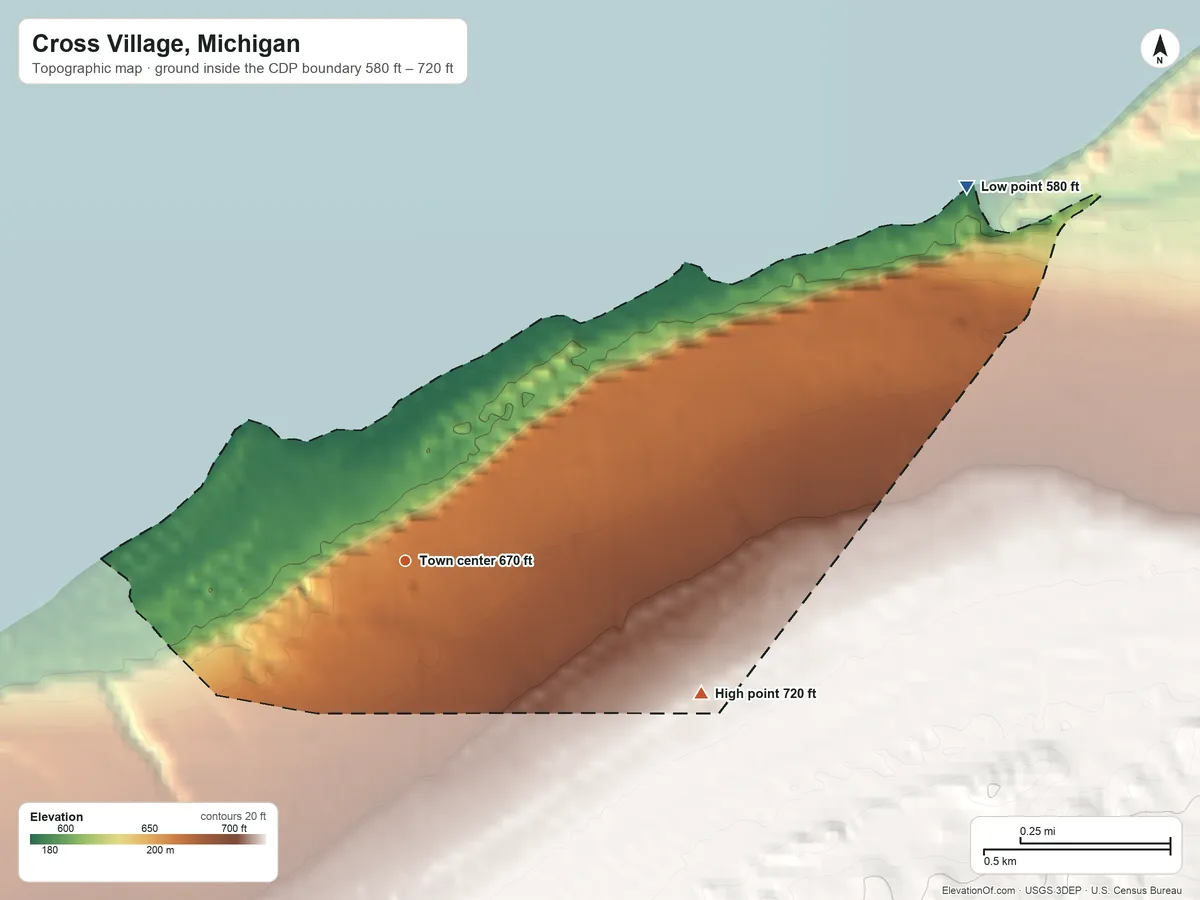 Topographic elevation map of Cross Village, Michigan, shaded from 580 ft on the northeast side to 720 ft on the southeast side