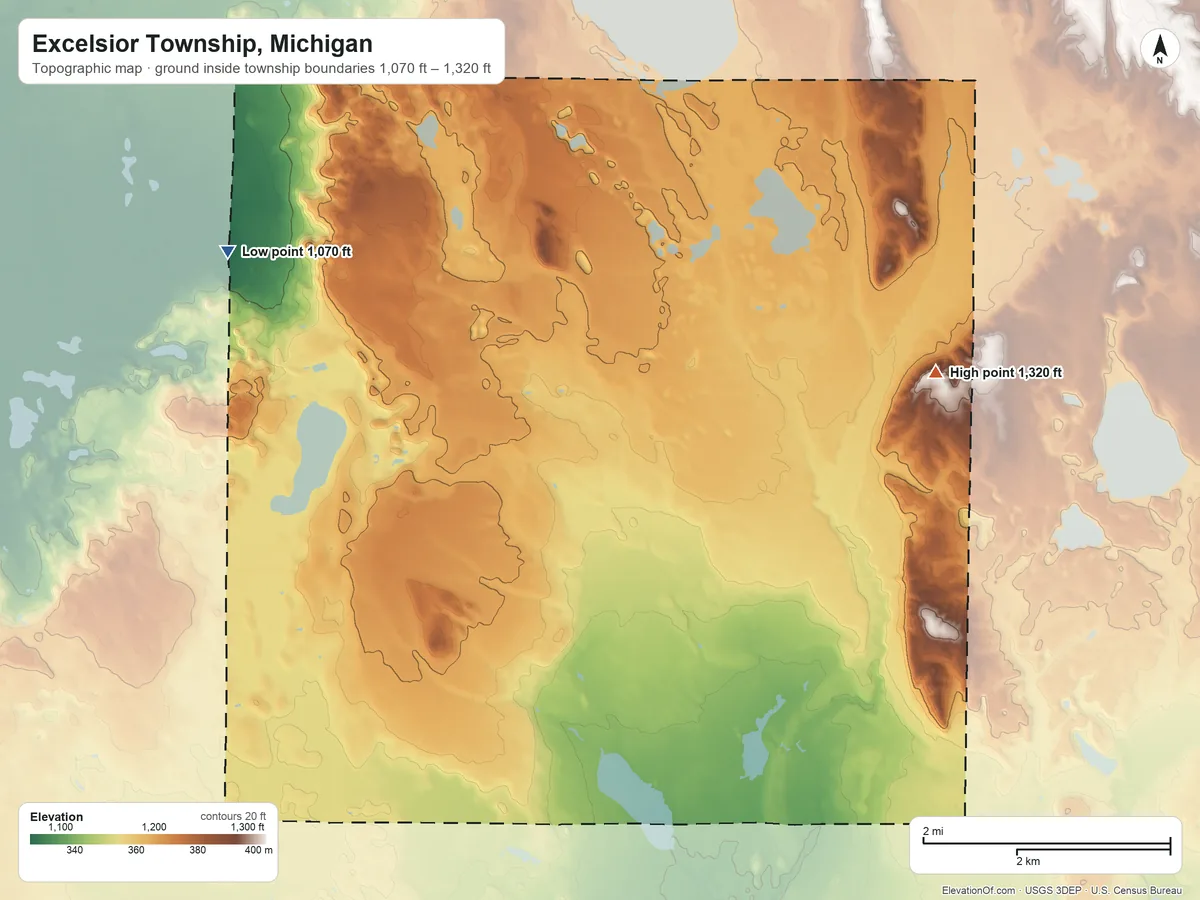 Topographic elevation map of Excelsior Township, Michigan, shaded from 1,070 ft on the northwest side to 1,320 ft on the east side