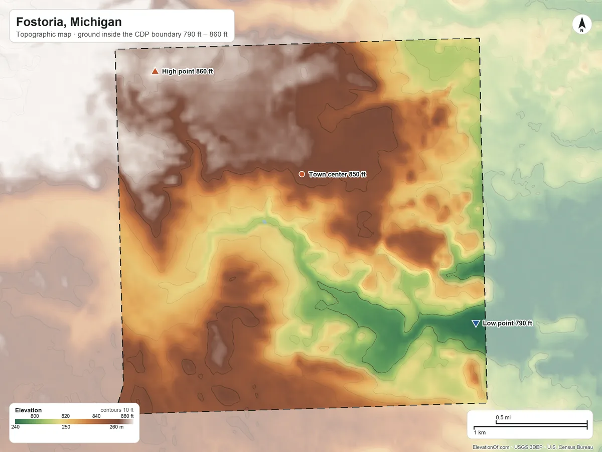 Topographic elevation map of Fostoria, Michigan, shaded from 790 ft on the southeast side to 860 ft on the northwest side