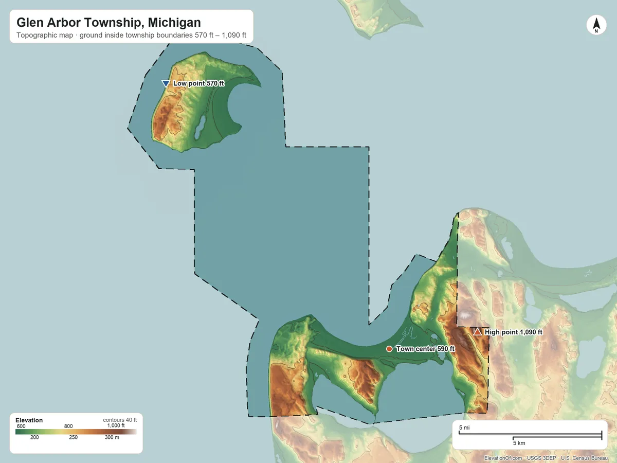 Topographic elevation map of Glen Arbor Township, Michigan, shaded from 570 ft on the northwest side to 1,090 ft on the east side