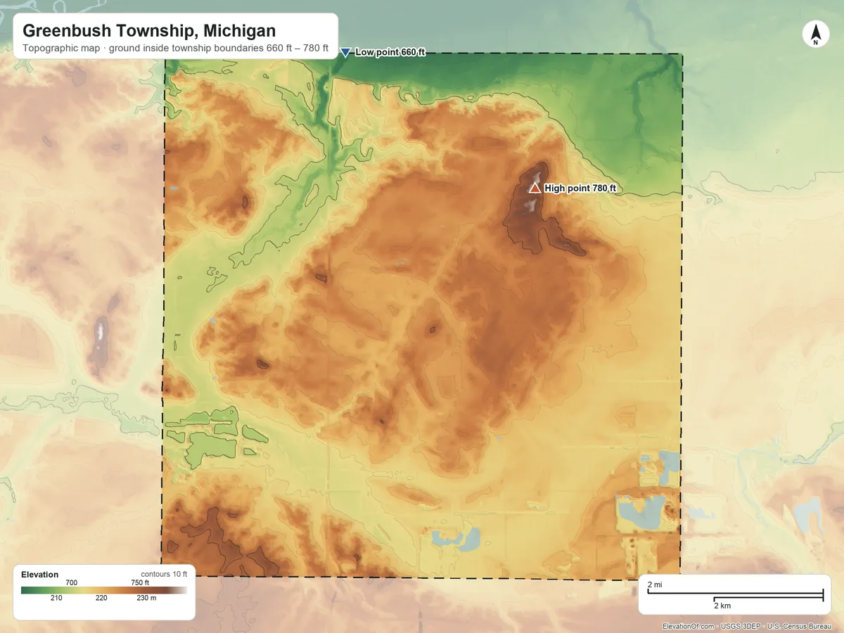Topographic elevation map of Greenbush Township, Michigan, shaded from 660 ft on the north side to 780 ft on the northeast side